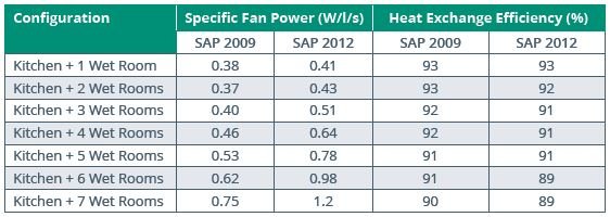 AirCycle 3.1 SAP Appendix Q Listed Results
