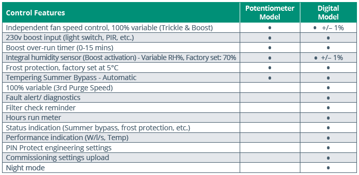 aircycle 1.3 control options