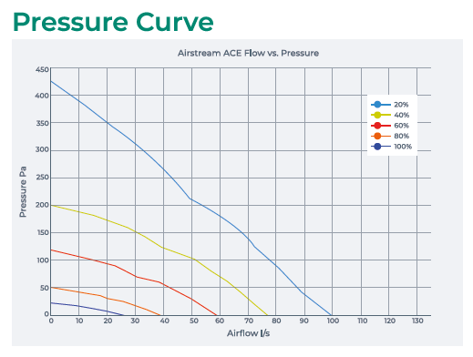 airstream ACE - Image 4