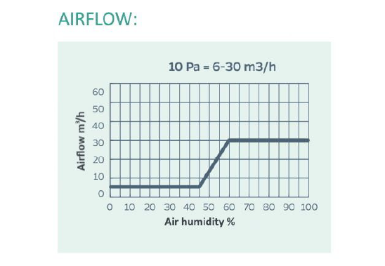 Aquwall HY+/ Aquwall SI HY+ - Image 3