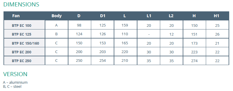 BTP EC Duct Fan - Image 4