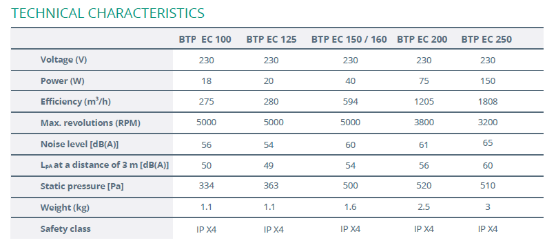 BTP EC Duct Fan - Image 5