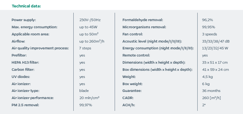 technical data air purifier